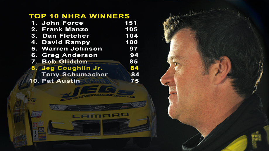 Jeg Coughlin Jr.