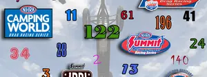 By the Numbers