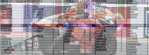 2025 Pro Stock Motorcycle season stats