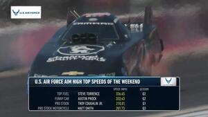 Aim High Air Force Top Speeds of the Meet—2024 Chicago