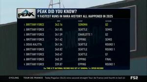 Peak Did you Know-Brittany Force owns the list of 2025 speed records