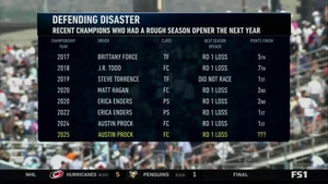 The Champion's challenge